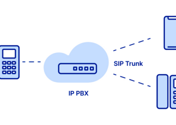 Trunk SIP : définition, fonctionnement et avantages