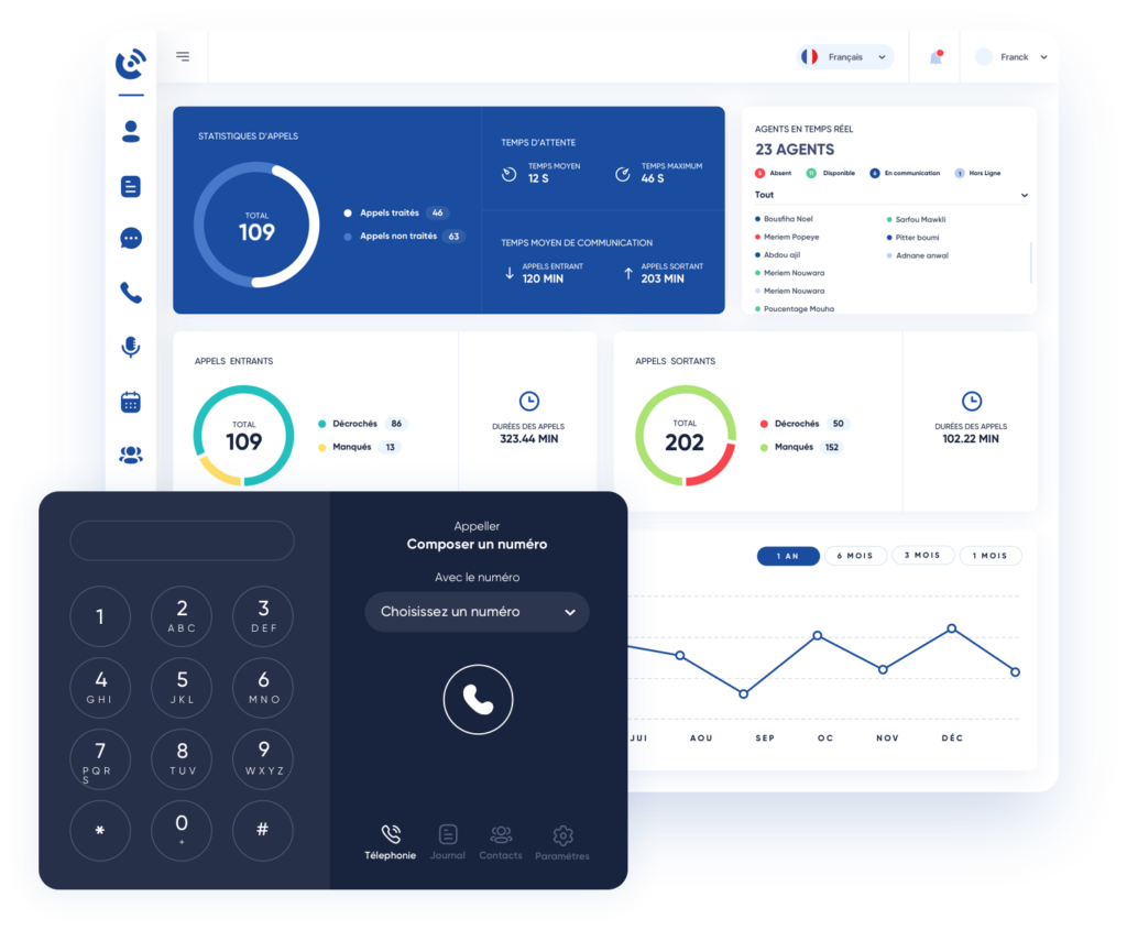 Simplifiez votre téléphonie d’entreprise