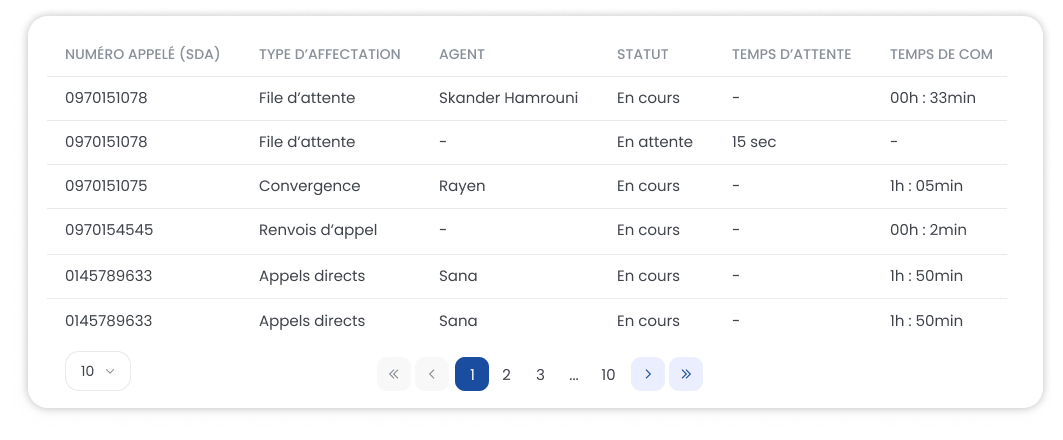 Statistiques d'appels Statistiques d'appels